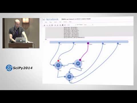 Frequentism and Bayesianism What s the Big Deal | SciPy 2014 | Jake VanderPlas