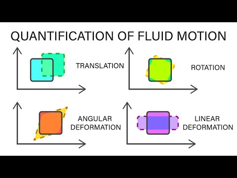 Introductory Fluid Mechanics L13 p4 - Quantification of Fluid Motion