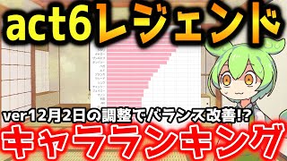 【スト6】act6レジェンド別キャラランキングを紹介します！ver12月2日の調整でバランスは改善したのか！？【リュウ】