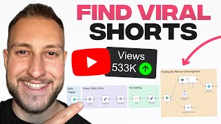 This AI Agent Finds Viral YouTube Shorts Daily (n8n No-Code Tutorial)