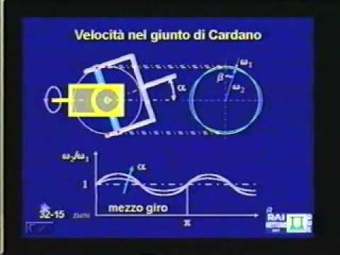 Torcicollo e pressione intracranica Sparare contro larticolazione dellanca durante la deambulazione