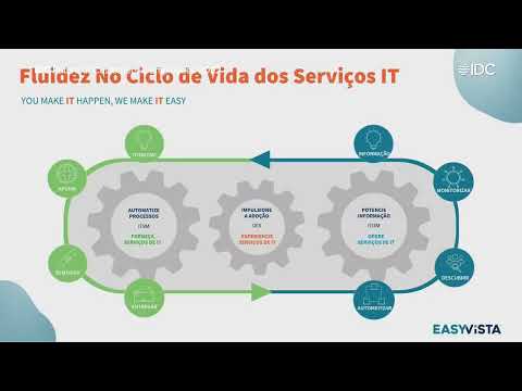 IDC Future of Customers & Employees 2022 - Paulo Magalhaes - EasyVista