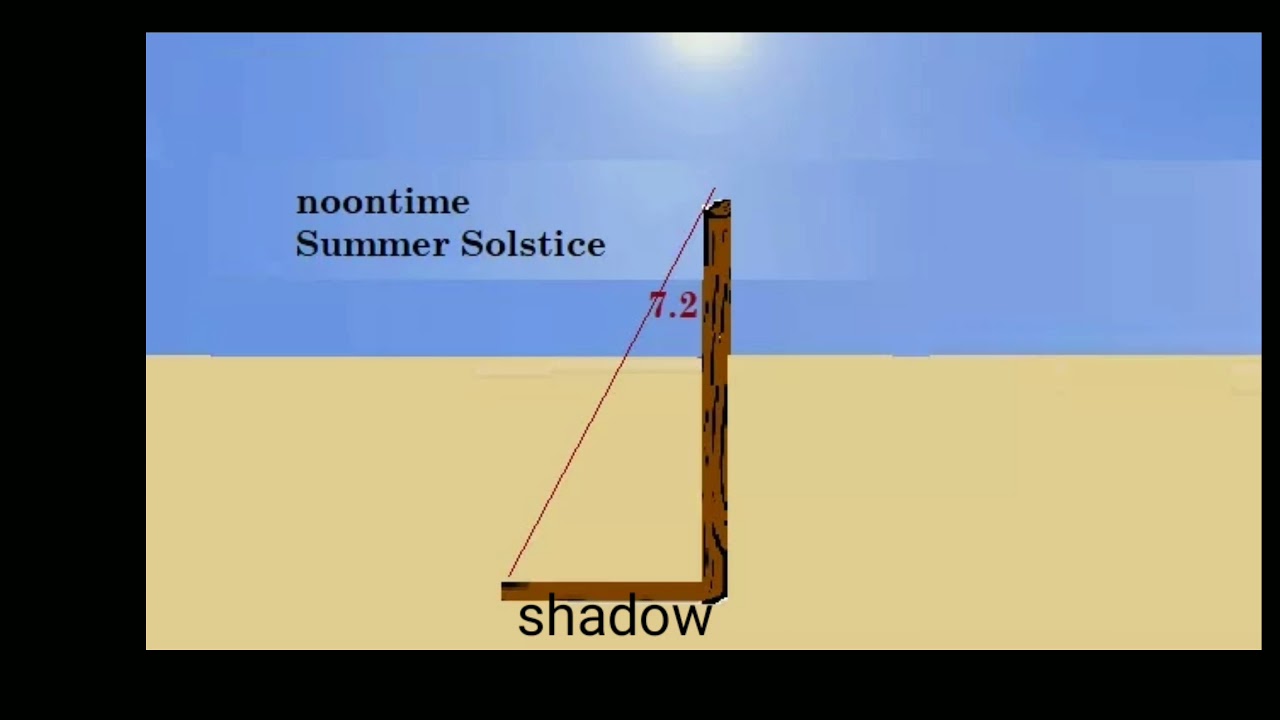 Ancient Astronomy (Physical Science Q2 Module 1)