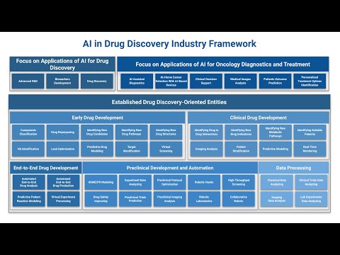 AI in Drug Discovery Industry Analytical Framework