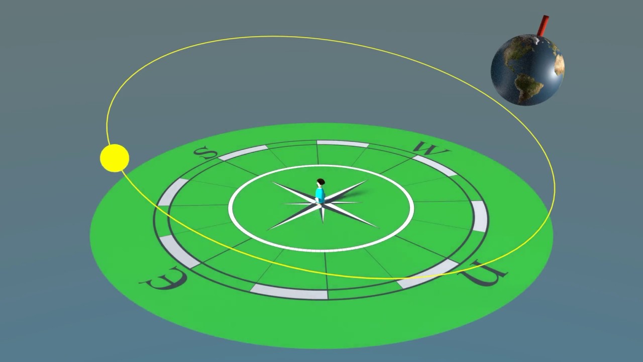 Le système solaire 1: la rotation de la Terre