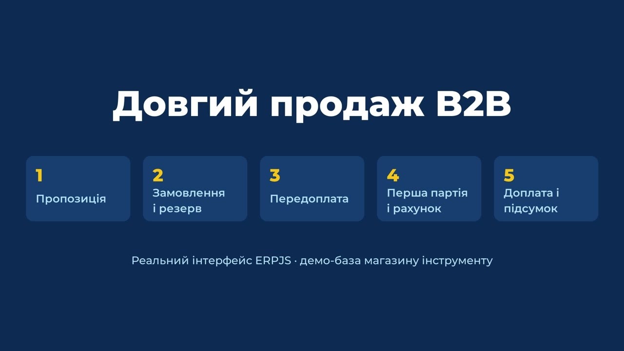 Довгий продаж B2B: пропозиція, резерв, передоплата, відвантаження частинами
