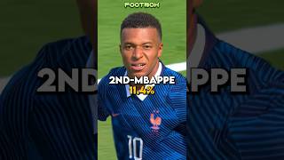 Top 20 Favorites for Golden Ball Wc 2026🫡💀