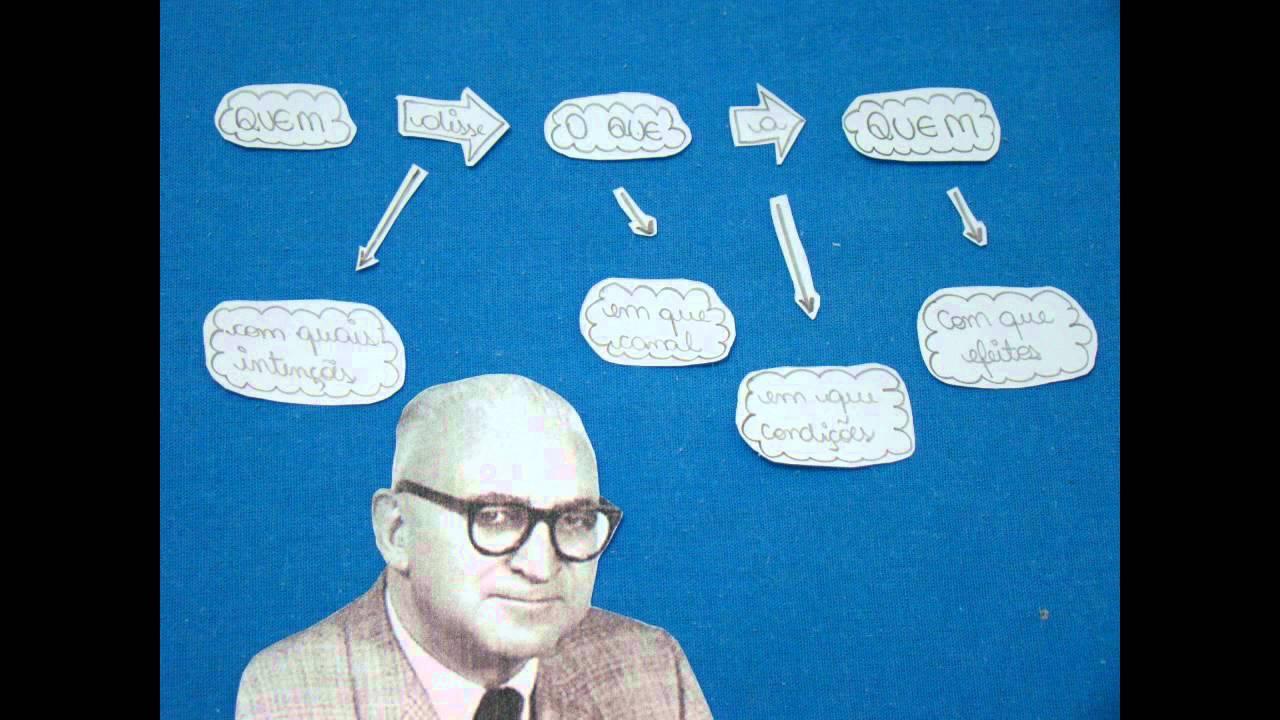 Teoria Funcionalista da Comunicação - Teorias da Comunicação - Rádio e TV 2012