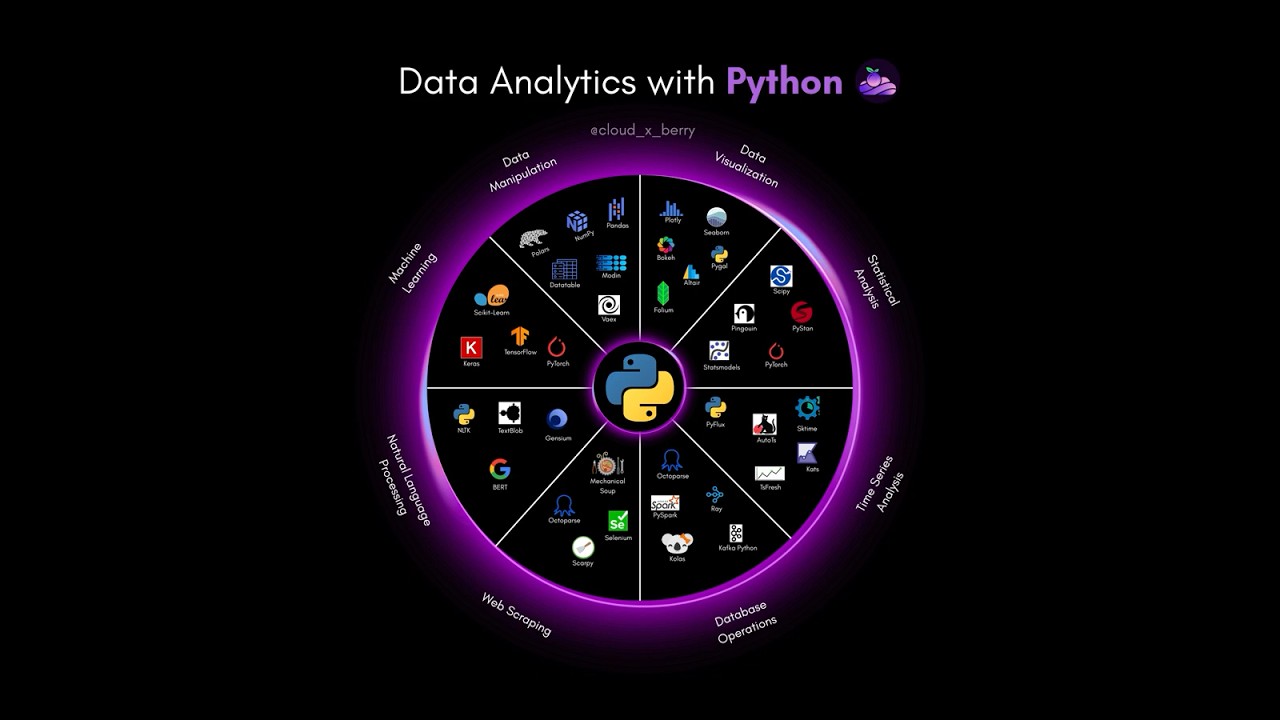 The Ultimate Data Analytics Cheat-sheet with Python | #dataanalytics #python #shorts
