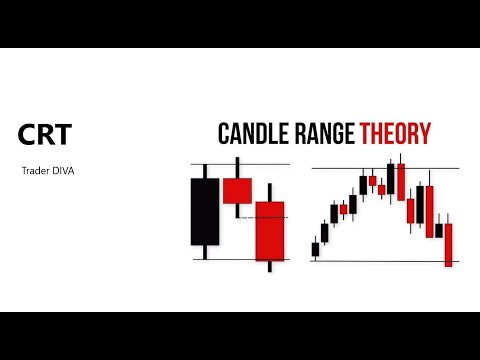 All About CRT // Candle Range Theory - Лааны хүрээний онол- Монгол Хэлээр