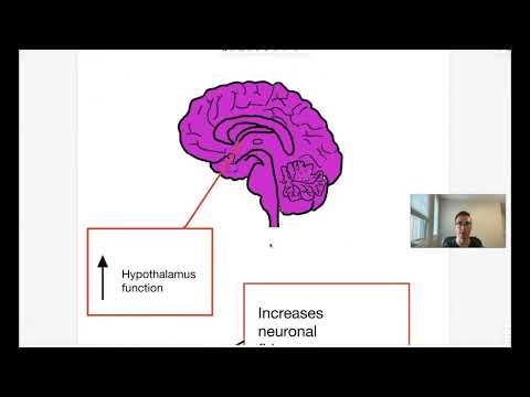 Excited Delirium Pathophysiology and Clinical Manifestations.