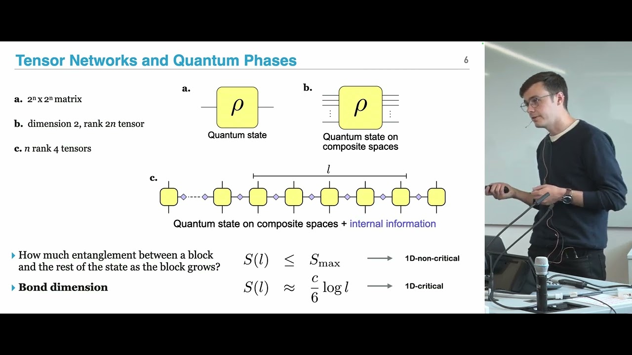 Capturing long-range temporal correlations in multi-time quantum processes - Gregory White (Freie U)