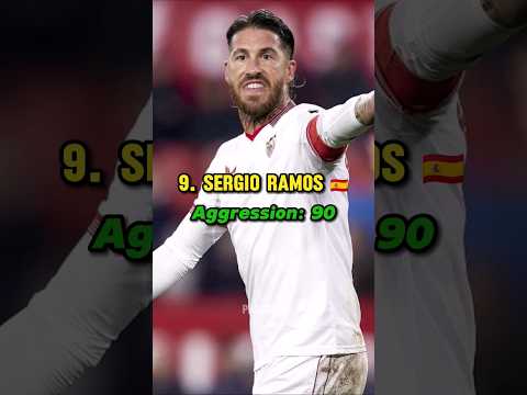 Top 10 Most Aggressive Football Players ⚽️🔥#AggressiveFootballPlayers