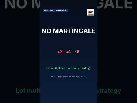 SuperBot: 28 strategies, one chart (coming soon) #shorts