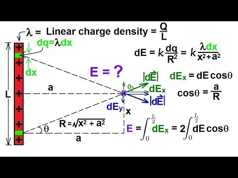 Physics 36  The Electric Field (7 of 18) Finite Length Line Charge