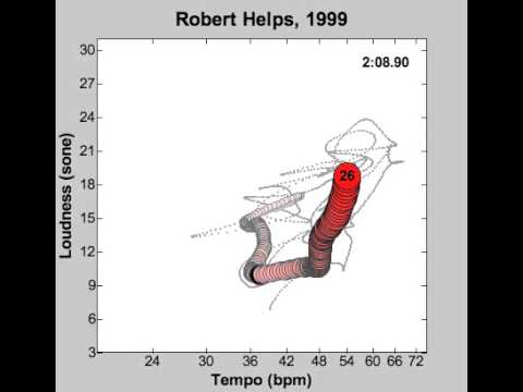 Helps Godowsky Complete