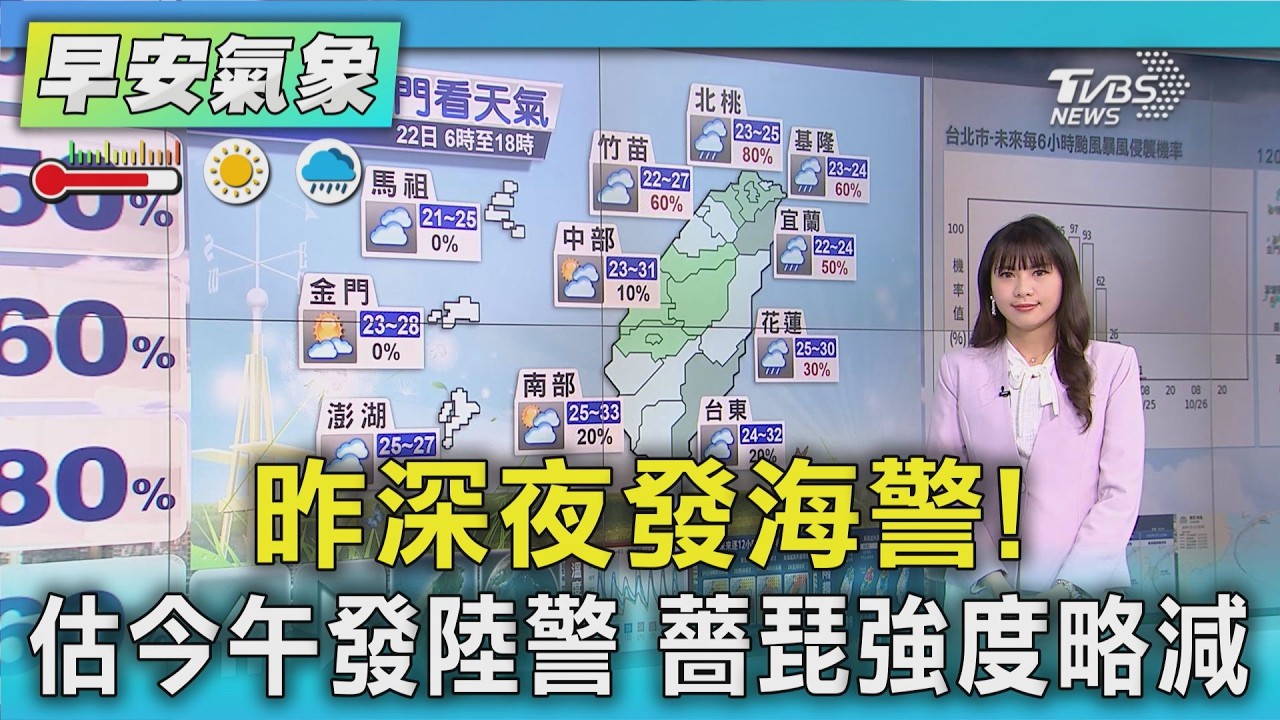 天氣/ 薔琵將發陸警! 今深夜-週六影響最劇部分「紫爆」不排除登陸｜氣象主播 簡雅婷｜早安氣象｜TVBS新聞 20261022 @TVBSNEWS01