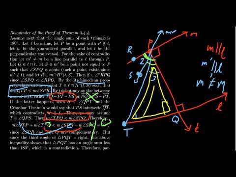 Euclidean Parallel Postulate