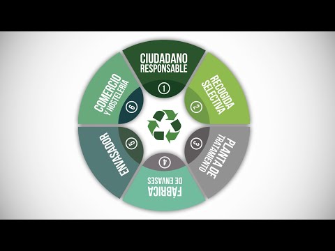 Seamos positivos: 10 buenas eco-noticias de los últimos 10 años