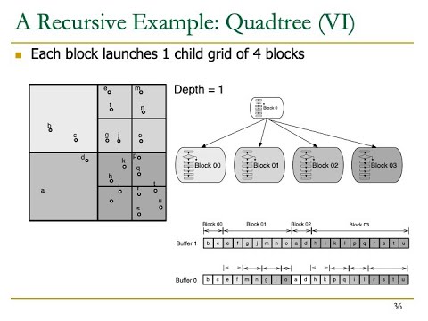 HetSys Course: Lecture 14: Dynamic Parallelism (Fall 2022)