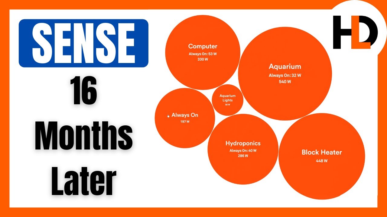 Find Out How my Sense Home Energy Monitor Paid for Itself