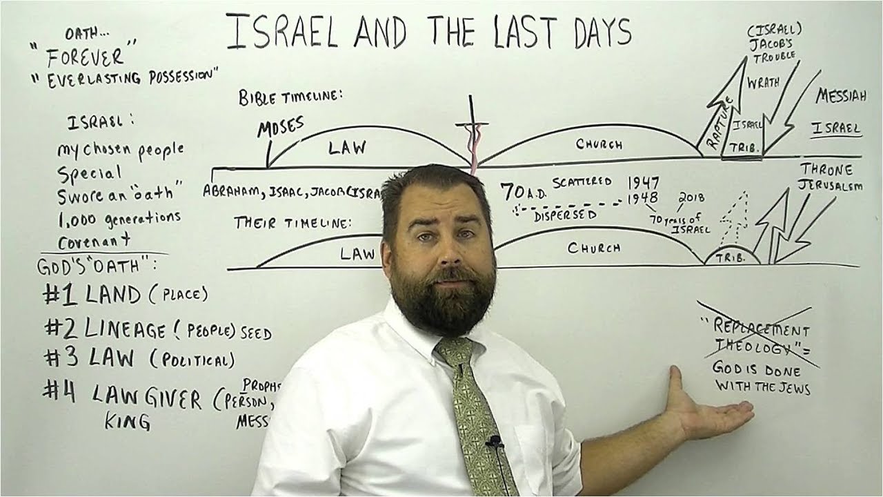Israel and the Last Days