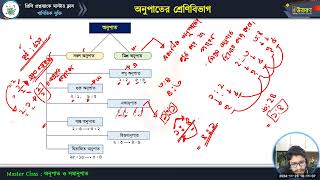 মাস্টার ক্লাস-১৪