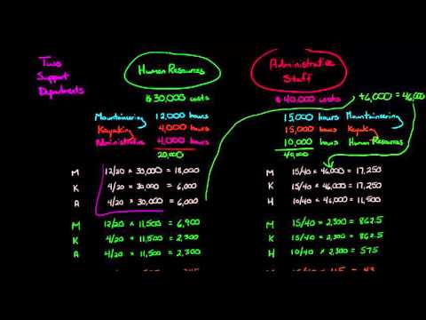 3 Ways to Allocate Costs to Multiple Support Departments Direct Step down and Reciprocal methods