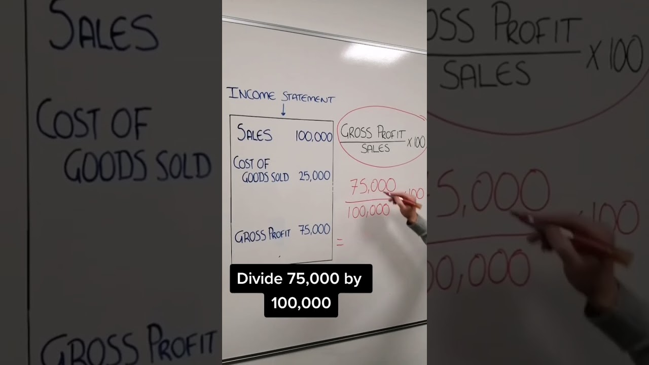 How do you calculate your gross profit margin?