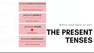 Present Perfect Tense