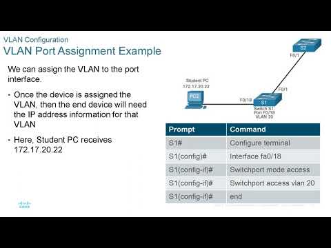 CCNA presentation - SWRE - Module 3  - VLANs