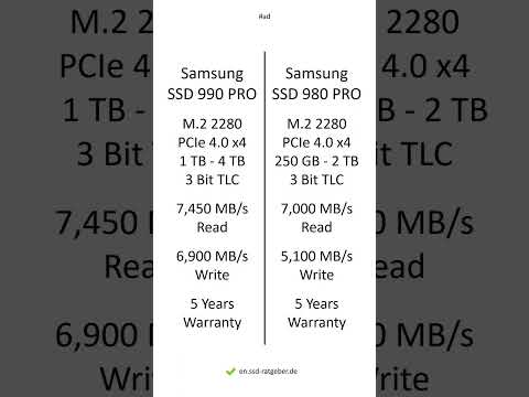 Samsung SSD 990 PRO vs Samsung SSD 980 PRO – Comparison, Differences, Pros and Cons #shorts