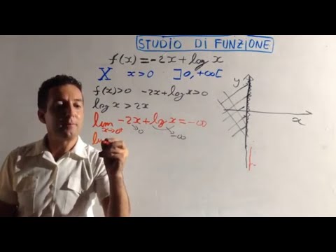 Function study. Simple exam exercise explained step by step.