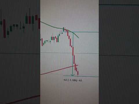 crudeoil # same strategy # rocking# my strategy  working