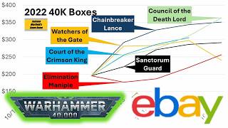 Warhammer Battleforce eBay Pricing - Watch This BEFORE You Buy