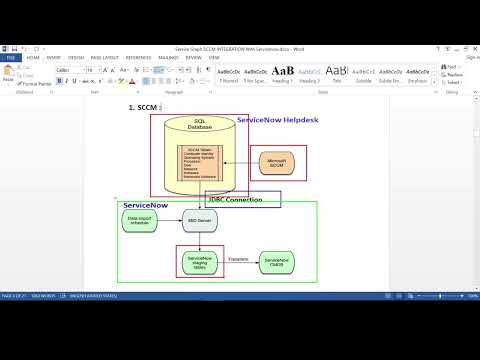 Service Graph Connectors In ServiceNow | SCCM | Jamf | SolarWinds ...