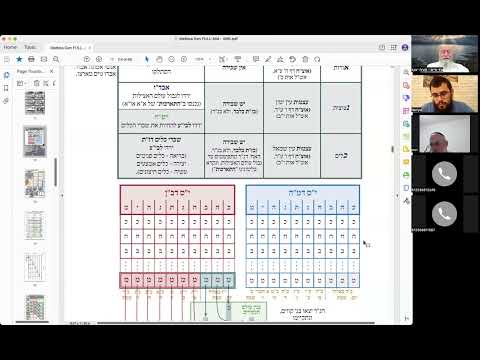 ר' יואל חקון - מטבע ברכה תשפ״ב - ישיבה - תשפ״ב - מטבע ברכה - שיעור 31 - מלך העולם