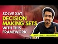 XAT Decision Making Preparation | Use this framework to solve any XAT DM Set