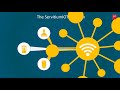 ServitiumIOT - Seamlessly integration with IoT devices and CRM solutions