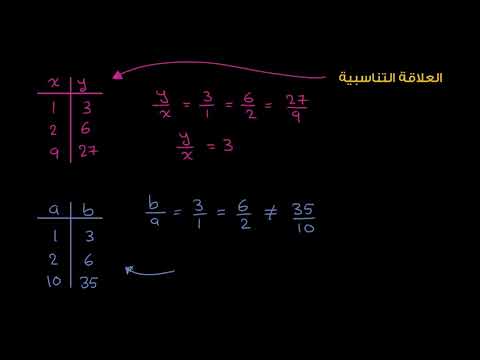 الصف السابع الرياضيات النسب والعلاقات التناسبية مدخل إلى العلاقات التناسبية