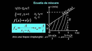 Mişcarea rectilinie uniform variată: ecuaţia de mişcare şi relaţia Galilei.