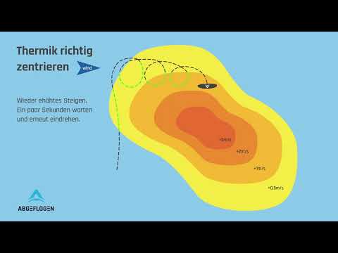 Anleitung zum Thermik zentrieren mit dem Gleitschirm (V2)