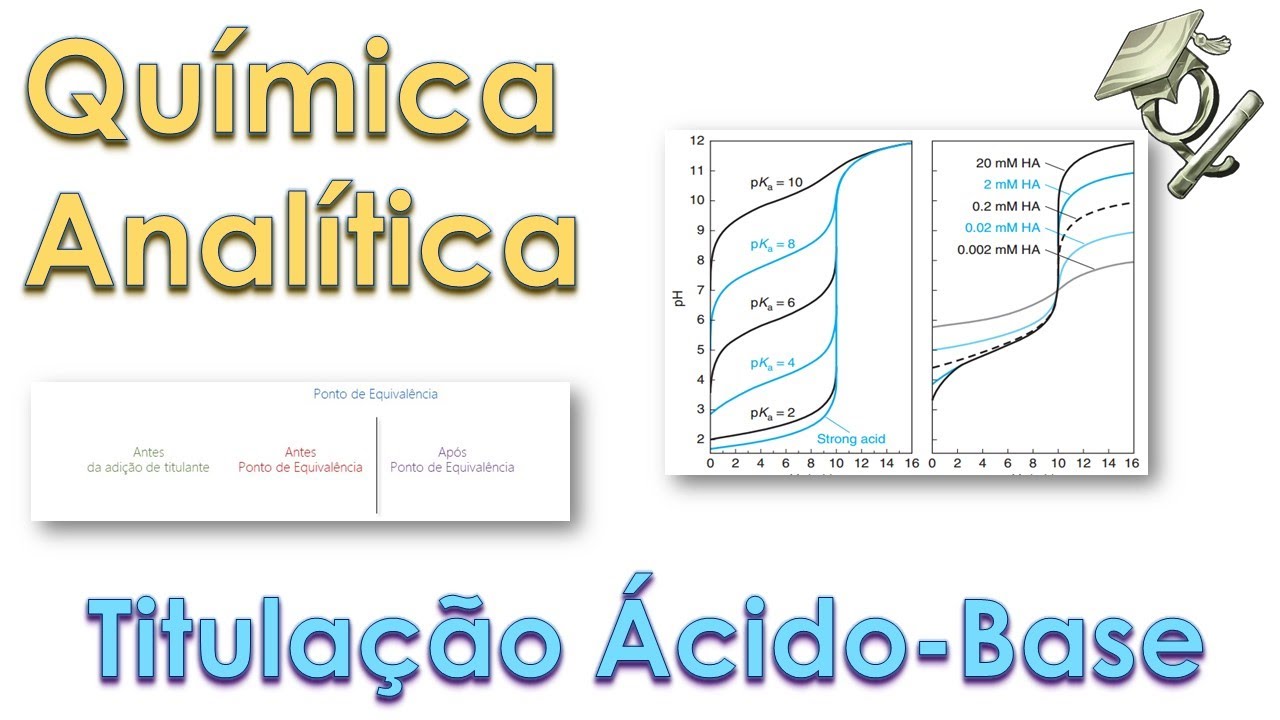 Tudo Sobre Química Analítica - Titulação Ácido-Base (Módulo 3)
