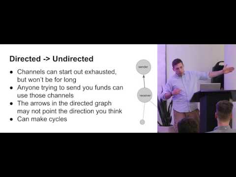 Lightning Network as a Directed Graph: Single-Funded Channel Network Topology