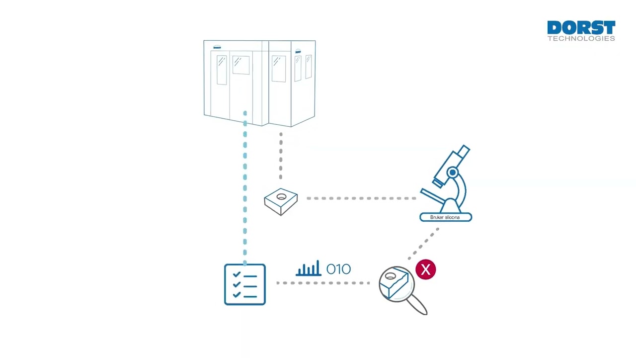 Cutting Edge Optimization