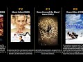 Kate Hudson Best Movies