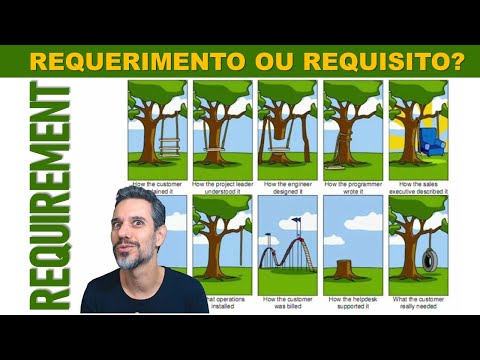 Requerimento ou Requisito