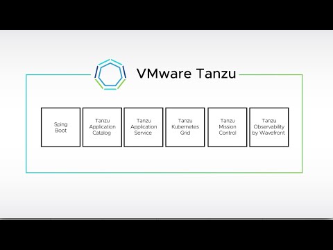 Introduction to Kubernetes and VMware Tanzu
