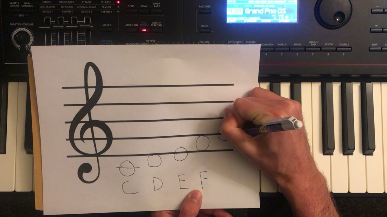 Piano Lesson #3 - An Introduction to Reading Music | Free PDF Included!