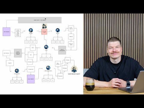 AI-agentit B2B brändin ja myynnin kasvun vauhdittajana